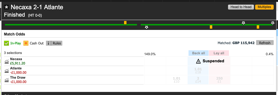 R&eacute;sultat Betfair
